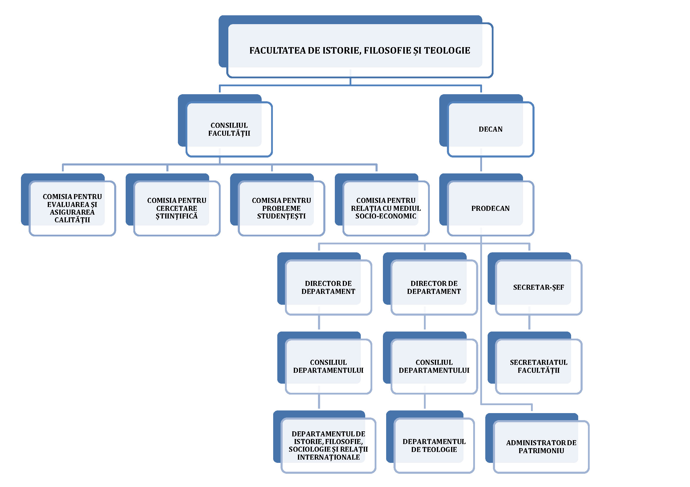 Organigrama FIFT 2026